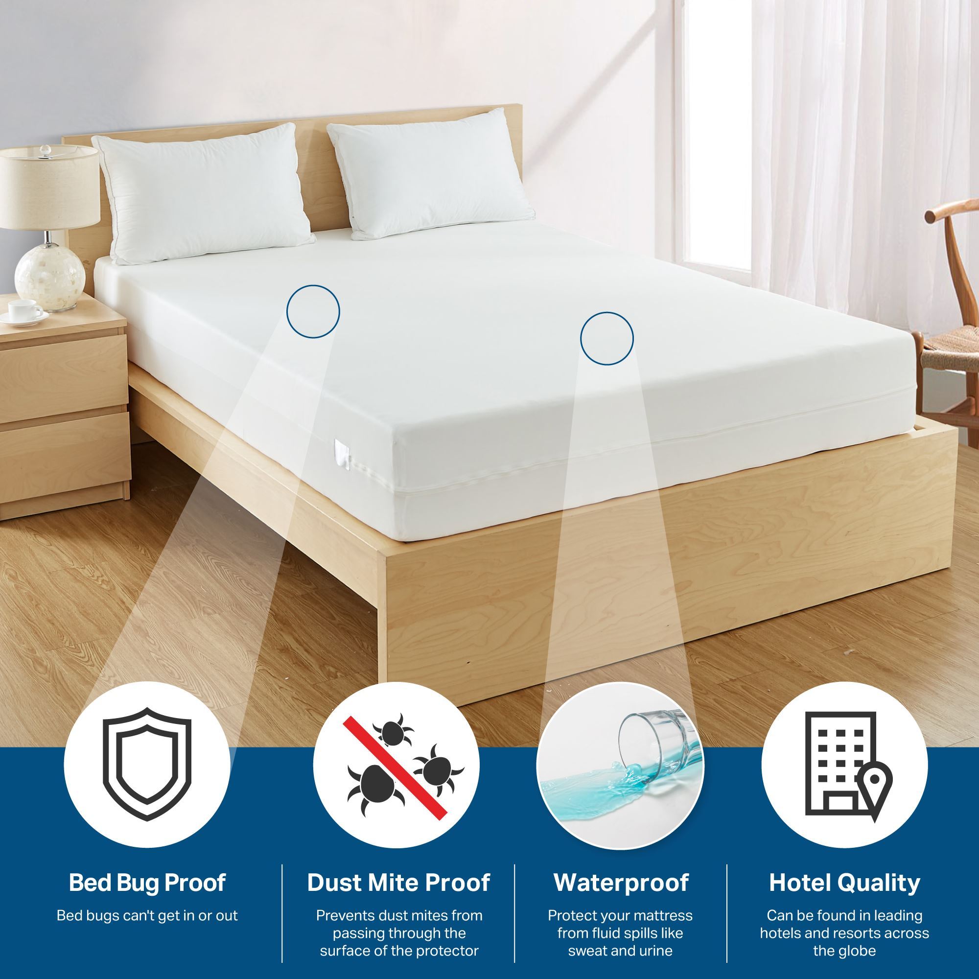 BedBug Solution™ Hybrid Zippered Mattress Encasing Zippered Mattress Protector / Cover Infographic