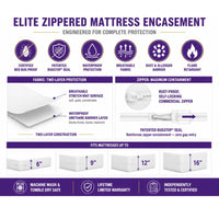 Elite zippered mattress encasement with features and benefits listed on a white background.