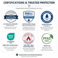 Certification badges: US patent, Snell tested, ASTM F1670 fluid barrier, OEKO-TEX, flame retardant, PFAS-free