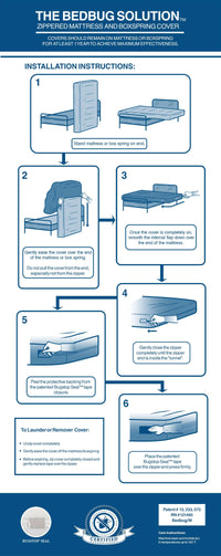 BedBug Solution™ Zippered Six Gauge Vinyl Mattress Encasements Zippered Mattress Protector / Cover Bargoose Home Textiles, Inc. 