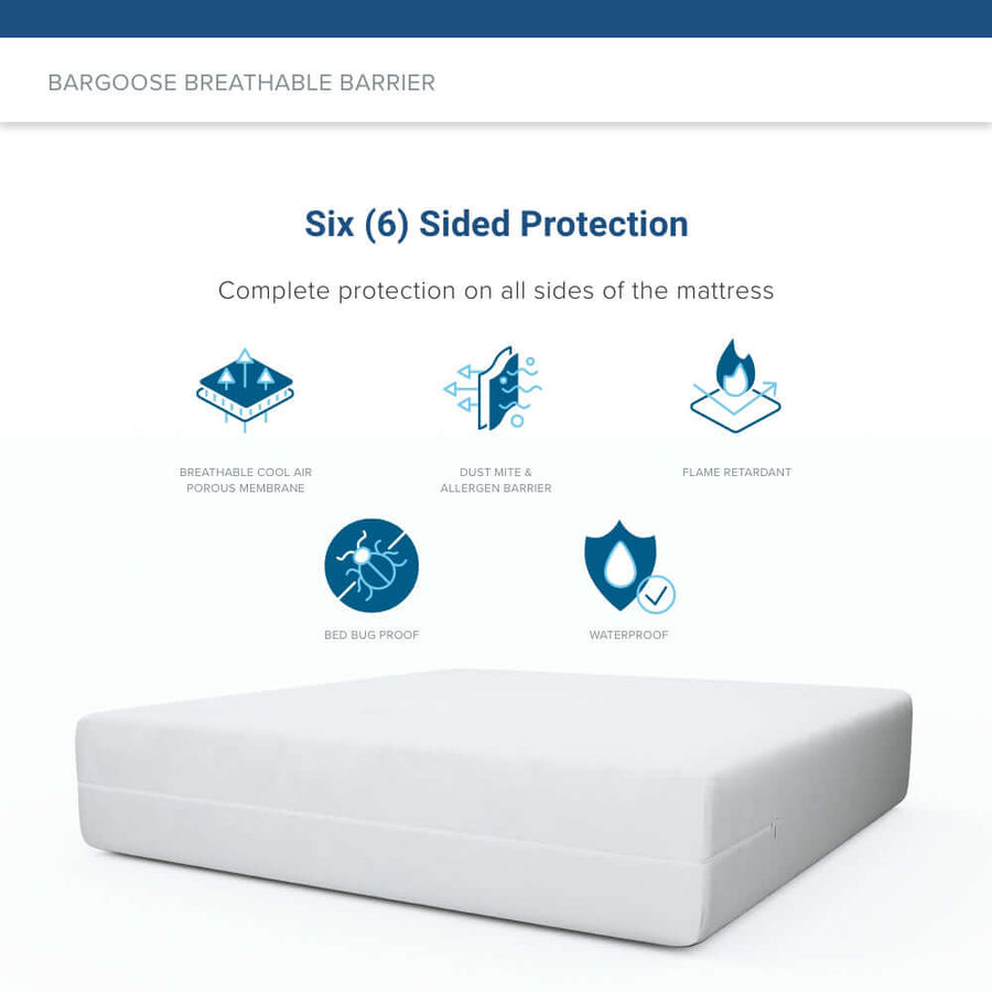 Diagram of six-sided protection fully enclosing the mattress against bed bugs, dust mites, and allergens